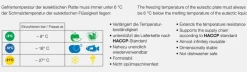 Kylklamp -21°C, Top Box - Schneider