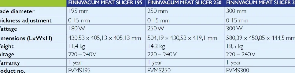 Skärmaskin, Slicer - Finnvacum