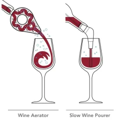 Slow Pourer - Vacuvin