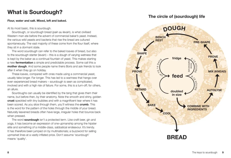 Sourdough from Scratch - James Morton