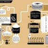 The Beer Bible - Jeff Alworth