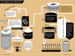 The Beer Bible - Jeff Alworth