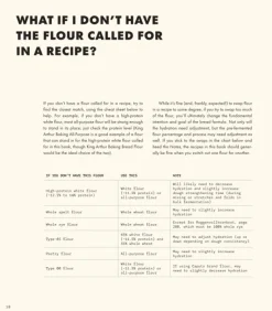 The Perfect Loaf - Maurizio Leo