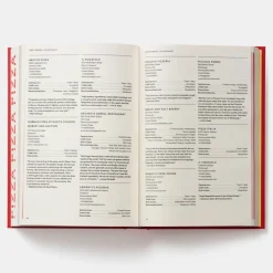 Where to Eat Pizza - Daniel Young