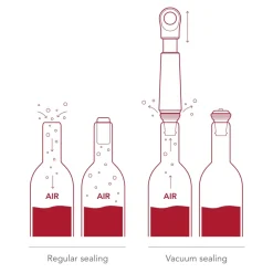 Wine saver Loop - Vacuvin
