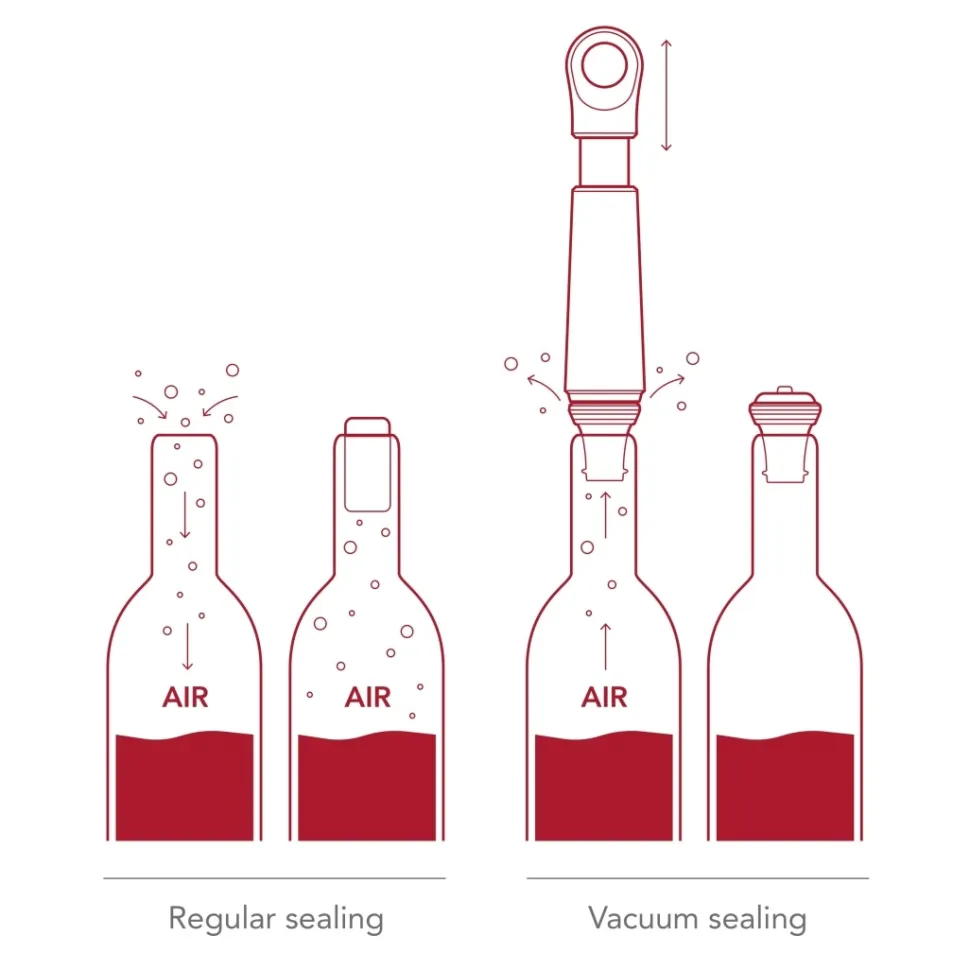 Wine saver Loop - Vacuvin